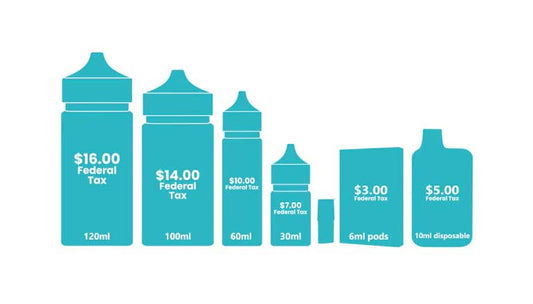 Canadian Vape Excise Tax on E-Liquid Information.